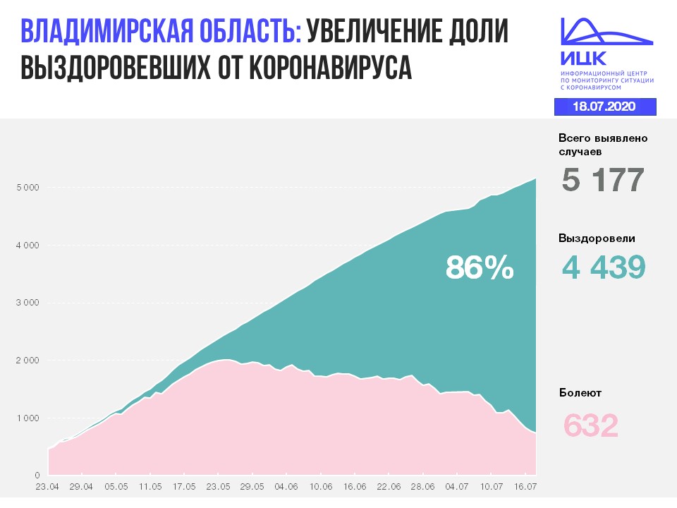 Владимир (8).JPG