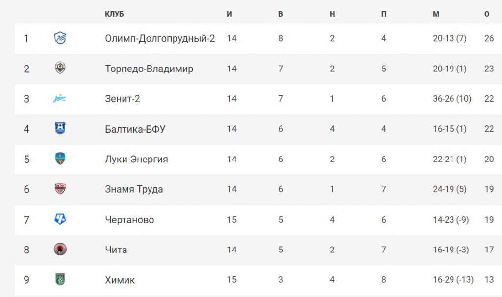 Футбол_21-22_Финал_2Б_8 Футбол_21-22_Финал_2А_8