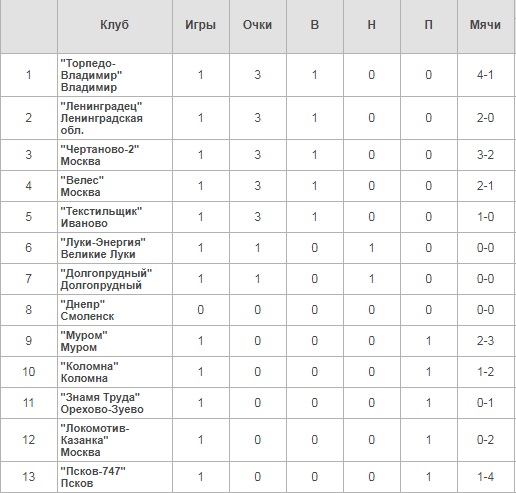 Ф_Табл_1.jpg Ф_Табл_1.jpg