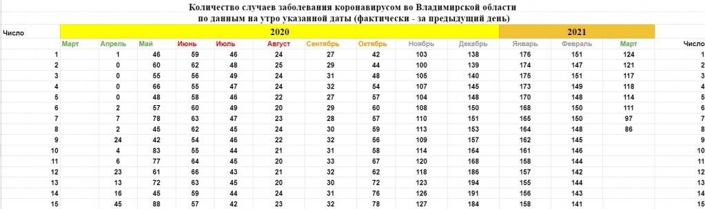 Корона_Общая_Статистика_08-03-21_1.jpg Корона_Общая_Статистика_08-03-21_1.jpg