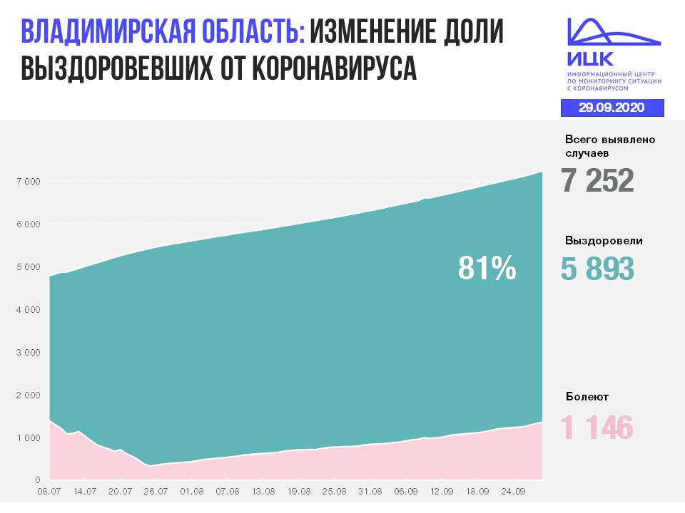 Владимир (139).JPG