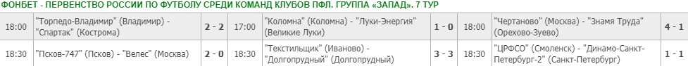 Результаты_7_тур_1.jpg Результаты_7_тур_1.jpg