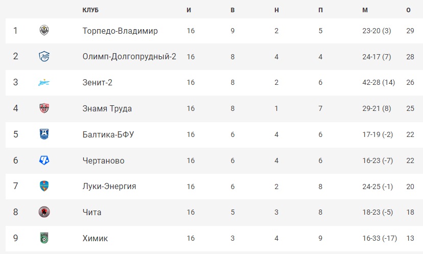 Футбол_21-22_Финал_2Б_10