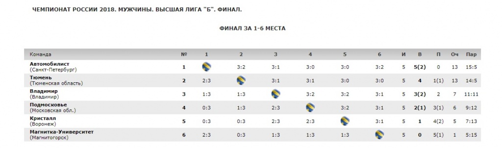 Волейбол_2тур финала.jpg Волейбол_2тур финала.jpg
