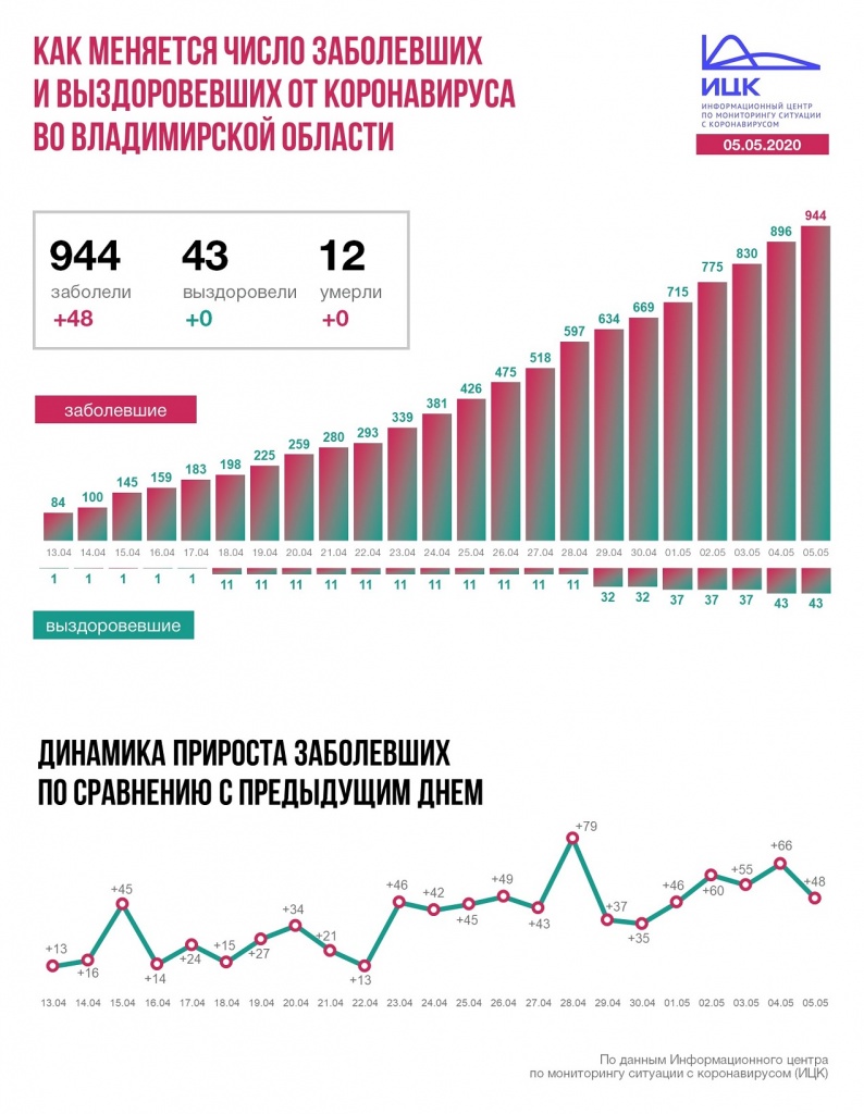 Владимир (14).JPG