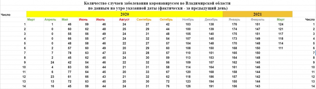 Корона_Общая_Статистика_06-03-21_1.jpg