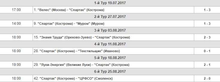 Кострома_7_тур_результаты.jpg