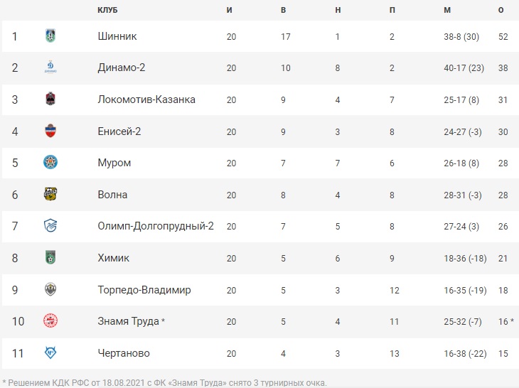 ФутболТаблица22-2.jpg