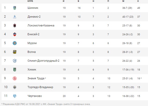 ФутболТаблица21.jpg