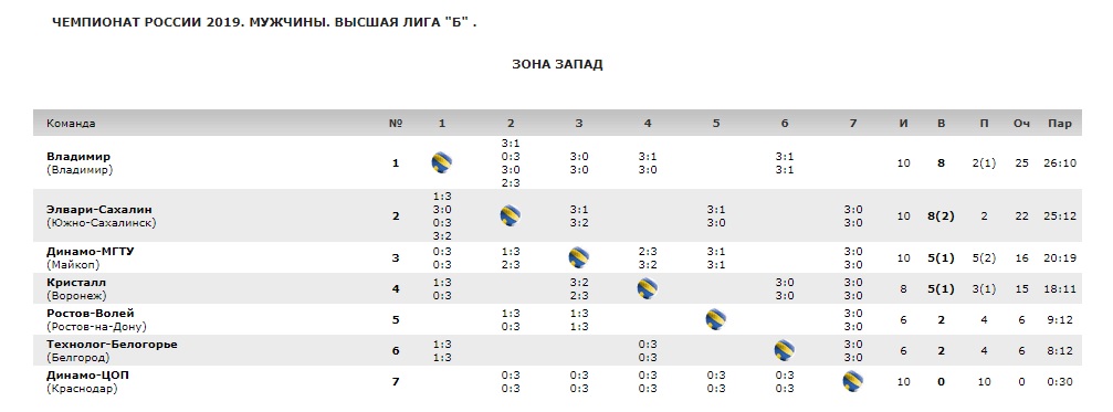 Волейбол_Табл_5.jpg Волейбол_Табл_5.jpg