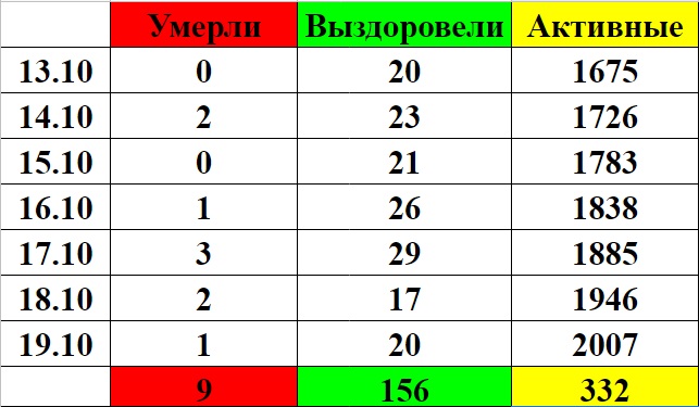 Корона_Фед_Стат_12-18-10-2020.jpg Корона_Фед_Стат_12-18-10-2020.jpg