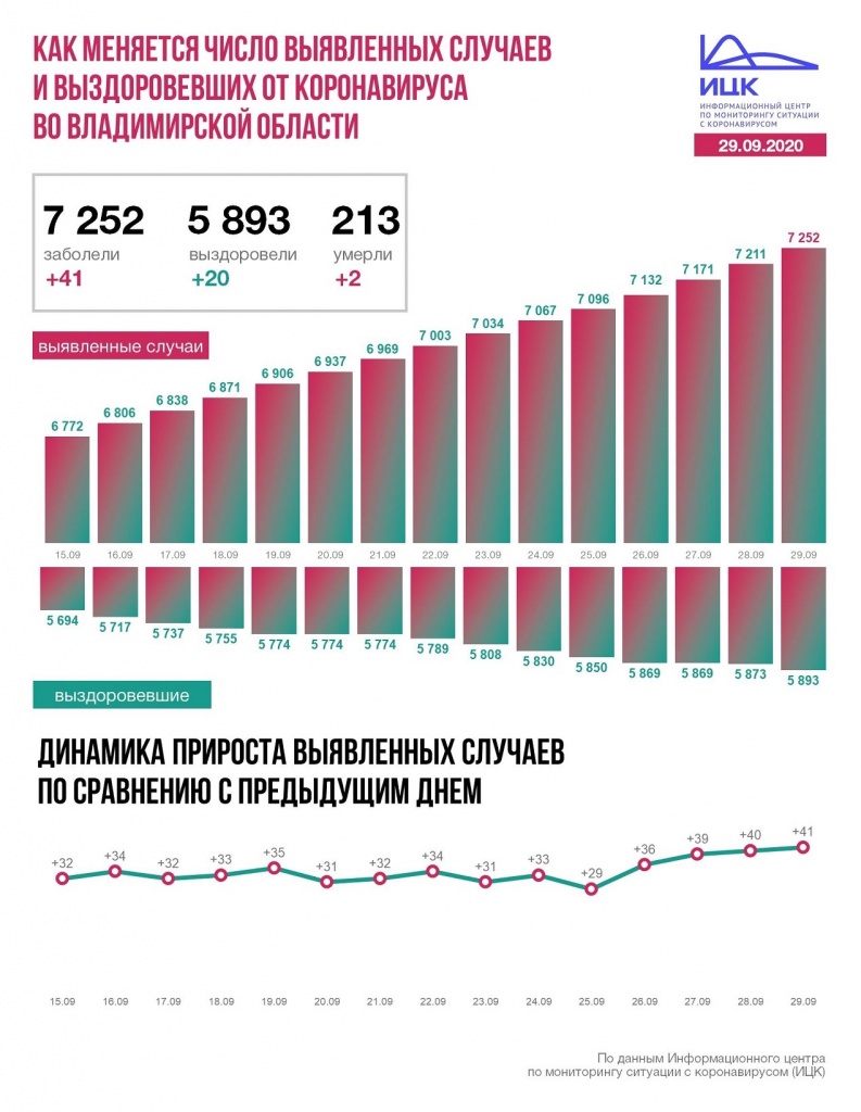 Владимир (140).JPG