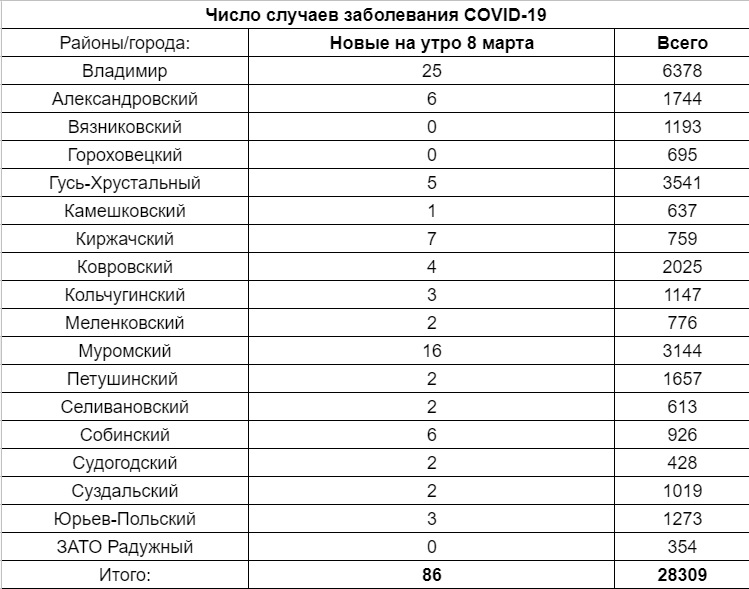 Корона_День_Всего_08-03-21.jpg Корона_День_Всего_08-03-21.jpg