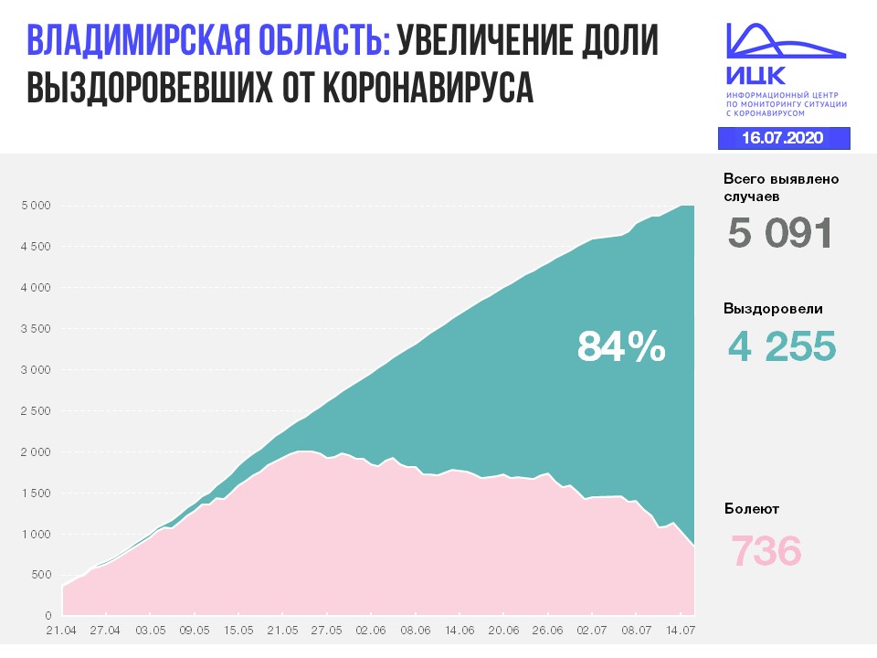 Владимир (4).JPG
