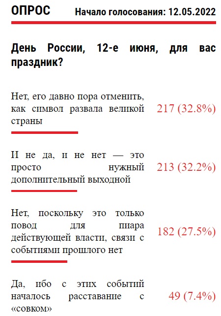 Опрос День России