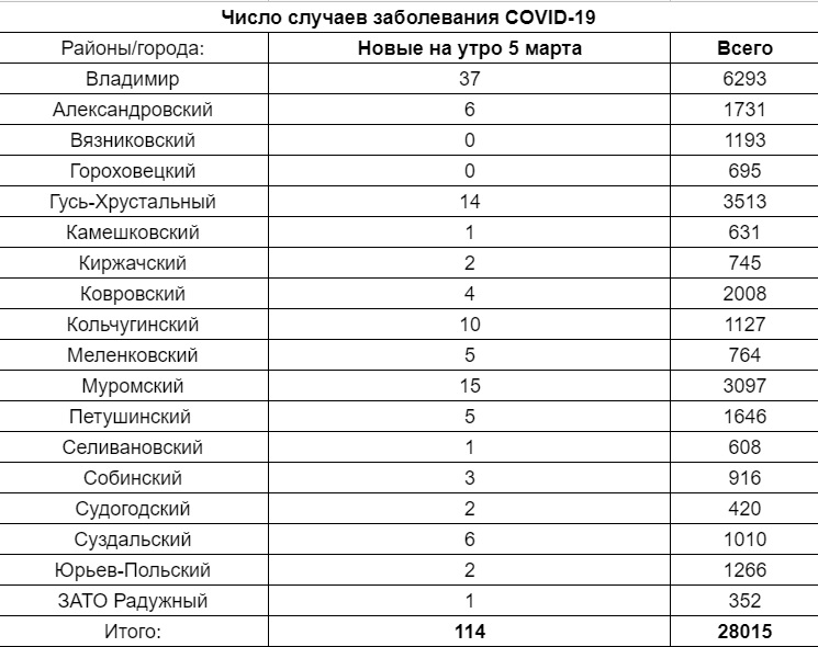 Корона_День_Всего_05-03-21.jpg Корона_День_Всего_05-03-21.jpg