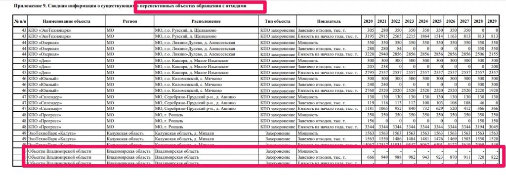 Перпективные_объекты.jpg