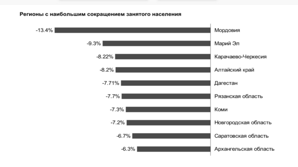 Число_Работающих_Падение.jpg Число_Работающих_Падение.jpg