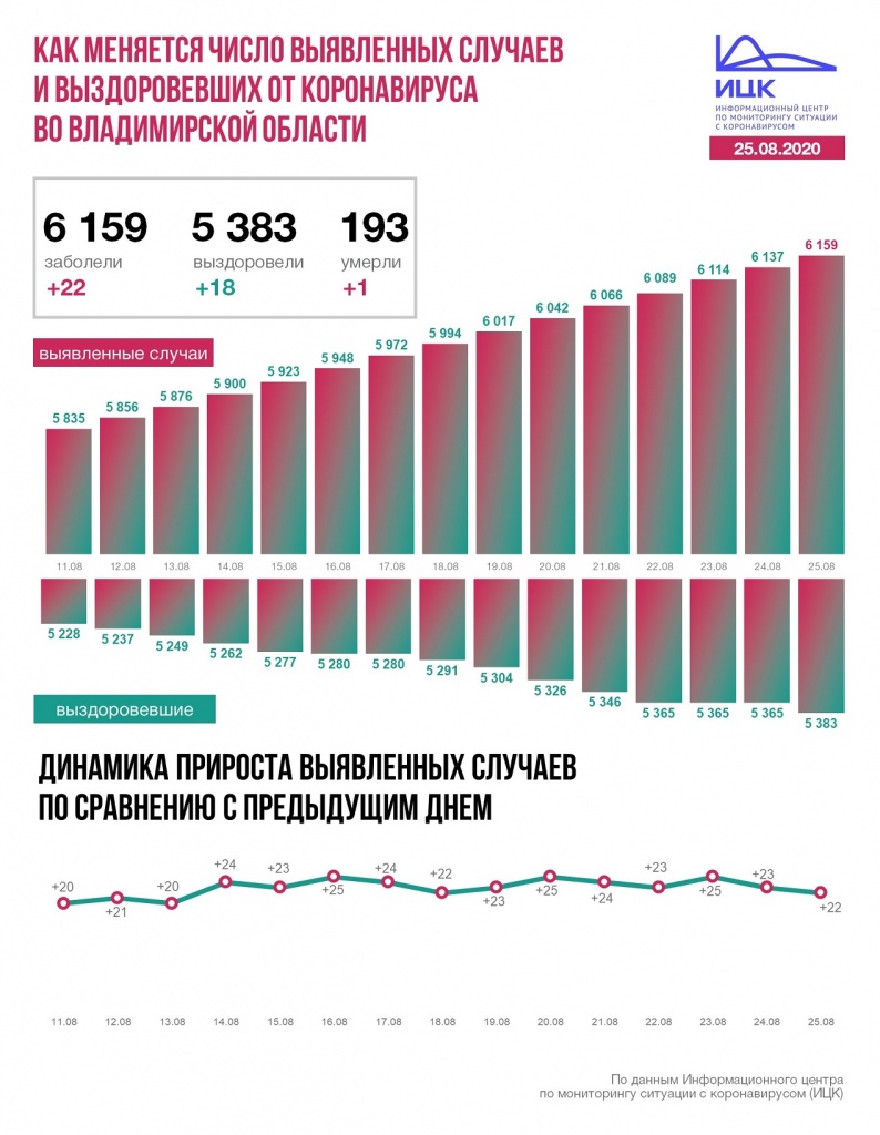 Владимир (72).JPG