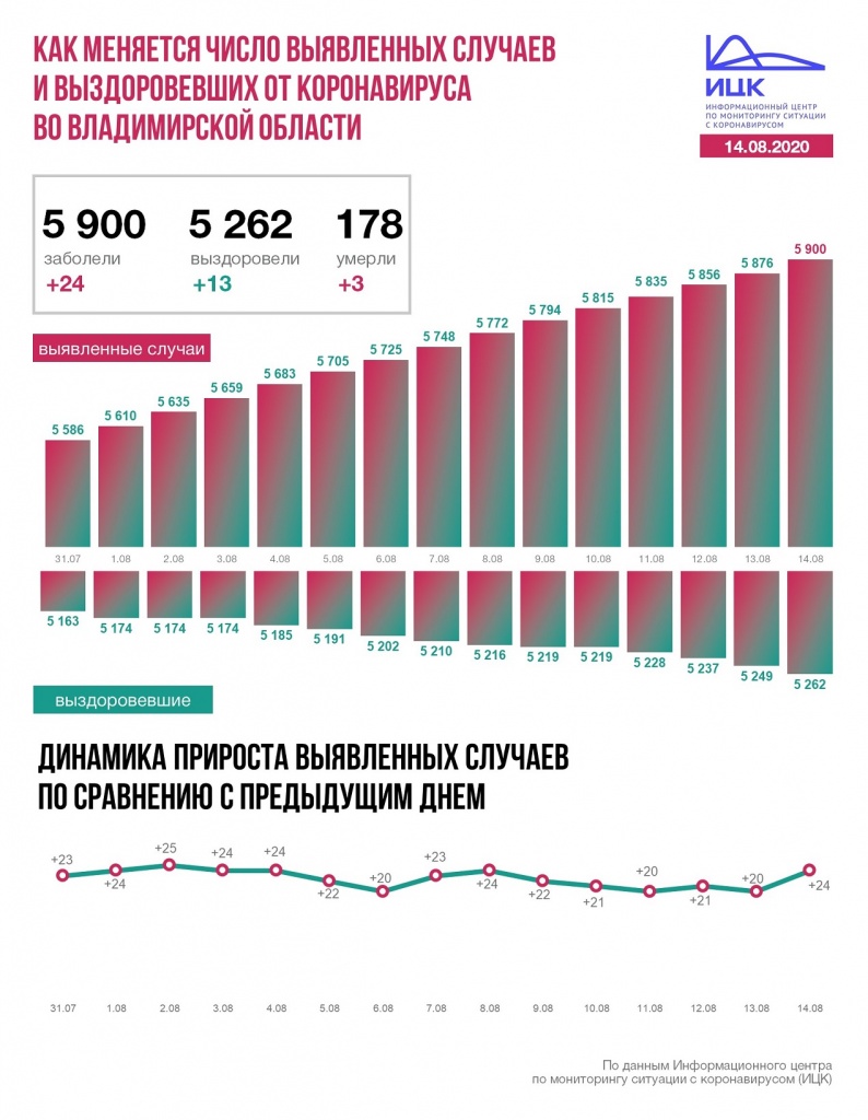 Владимир (50).JPG