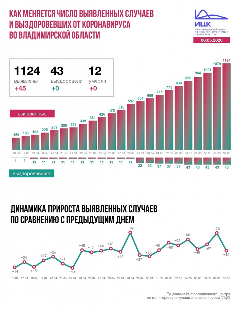 Корона_Динамина_08-05.JPG